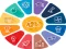 بازی Quiz: General knowledge Trivia آنلاین