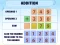 بازی Addition Practice آنلاین
